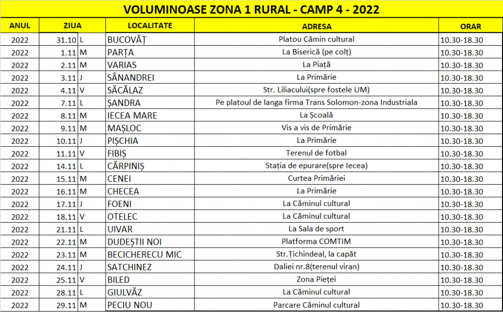 Tabel-Voluminoase_trim-4_zona-1_rural - Sursa de Vest