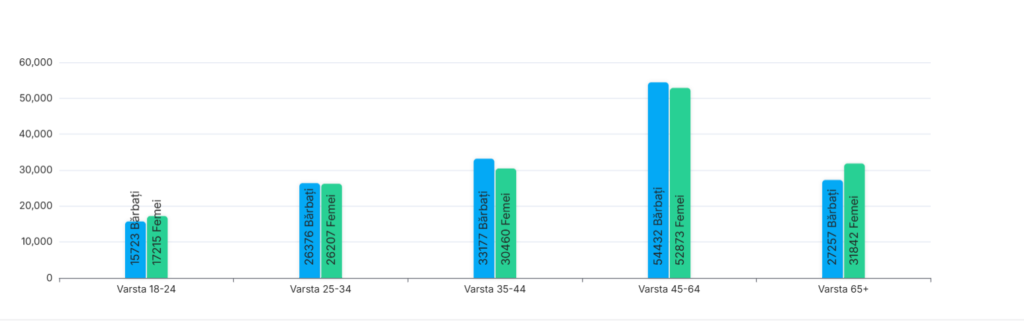image - Sursa de Vest