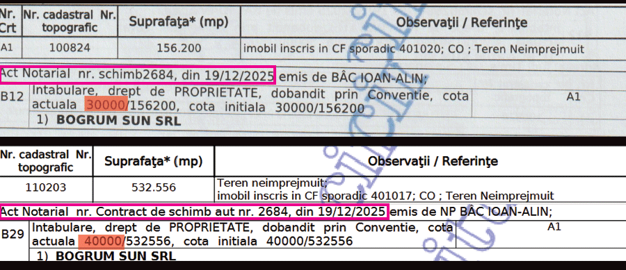 Notarial deed table row: Act Notarial nr. schimb2684, din 19/12/2025, emis de BĂC IOAN-ALIN; suprafața 156.200 mp; Observații/Referințe despre imobil în CF; include proprietari și cote (ex. BOGRUM SUN SRL)