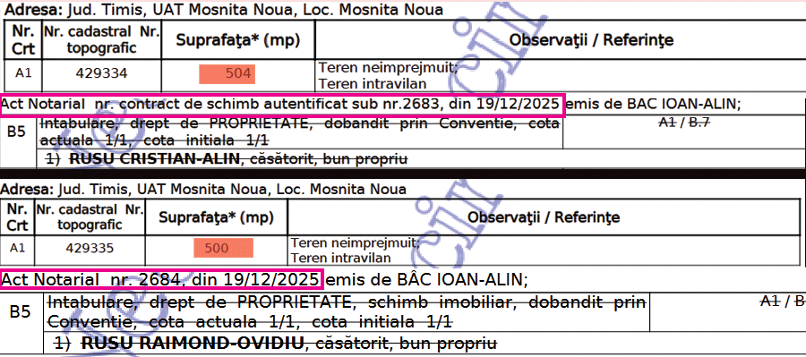 Two notarial acts records for property parcels in Jud. Timis, UAT Mosnita Noua: parcel A1 with cadastral nr. 429334, area 504 mp (land: intravilan, undeveloped), act nr. 2683 dated 19/12/2025; parcel A1 with cadastral nr. 429335, area 500 mp (land: intravilan), act nr. 2684 dated 19/12/2025.