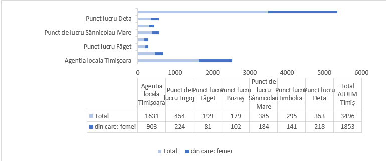 image - Sursa de Vest