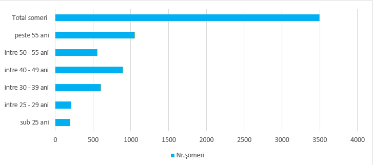 image - Sursa de Vest