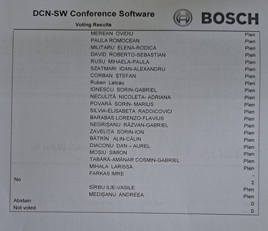 Voting results sheet for DCN-SW Conference Software with a list of names and 'Plen' status; Bosch logo in the top-right corner.