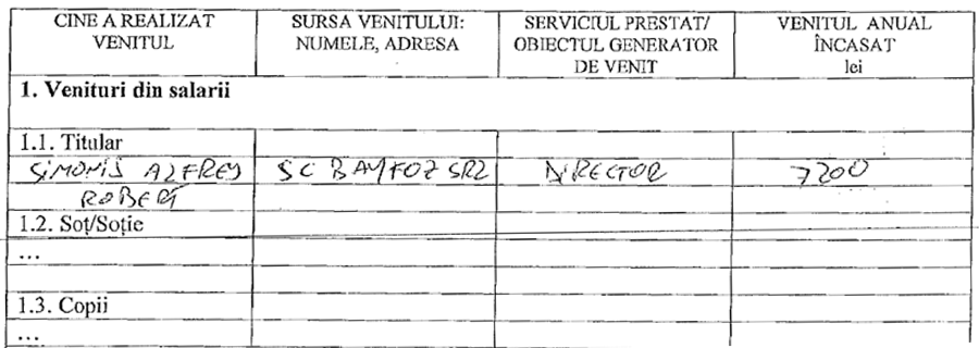 Avere-Simonis-2012 - Sursa de Vest Table titled 'Venituri din salarii' with columns for who earned, income source, generator/description, and annual income in lei; handwritten entries visible.