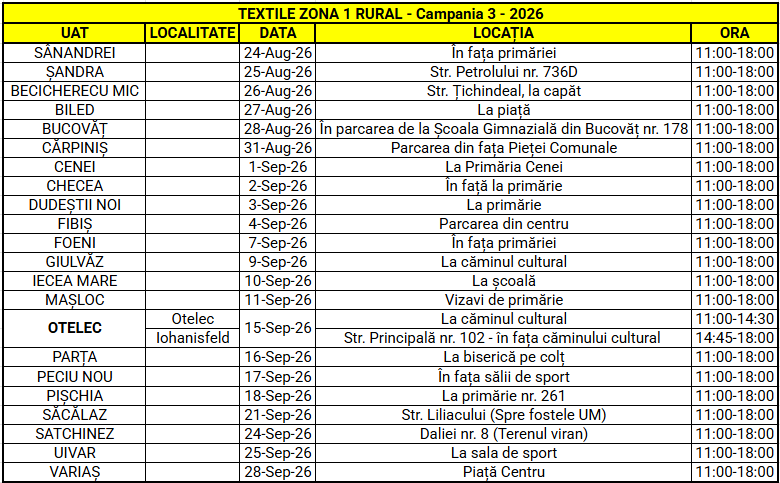 Schedule table for Textile Zona 1 Rural Campania 3-2026 listing towns, dates, locations and times 11:00-18:00 or similar hours as shown in the table