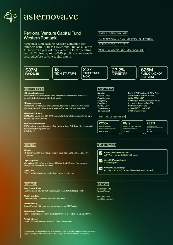 Infographic about Aster Nova VC fund with fund size, startup stats, and terms for Western Romania (€37M, 18+ startups, IRR, anchor).