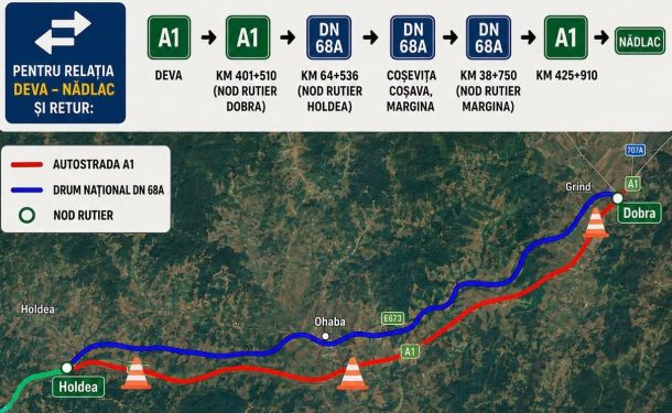 Map of a road project showing red A1 autostrada, blue DN 68A drum national, green nod rutier signs; detour from Holdea to Dobra with construction cones and route labels