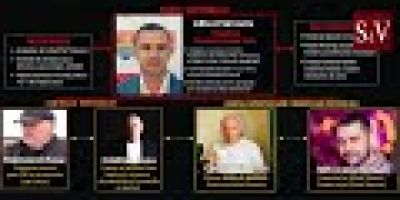 Tun imobiliar! Familia lui Alfred Simonis apare în centrul tranzacțiilor de milioane, de la Covaci